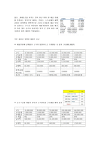 [경제] 개정된 연말정산에 관한 고찰-13월의 월급에서 13월의 세금으로-7