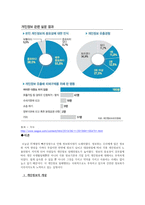 [소비자정보학] 개인정보 피해사례와 예방책-4