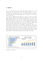 [경영] 1인가구를 위한 실내 인테리어 렌탈 사업-3