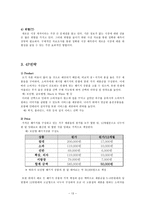 [경영] 1인가구를 위한 실내 인테리어 렌탈 사업-14