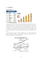 [경영] ZARA VS SPAO 국내시장 전략 비교-7