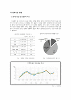 [경제] 전세제도 분석 및 향후 전망-7
