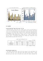 [경제] 전세제도 분석 및 향후 전망-10