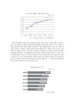 [경제] 전세제도 분석 및 향후 전망-14