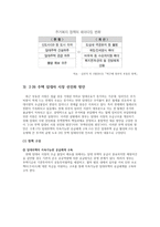 [경제] 전세제도 분석 및 향후 전망-18
