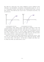 [사회] 공기업 고졸채용 확대 찬성, 반대입장과 경영학적 접근-15