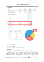 [경영] 신제품 개발 성공 사례-CJ제일제당의 `햇반-8