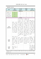[경영] 신제품 개발 성공 사례-CJ제일제당의 `햇반-18