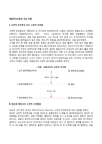 행동주의이론 레포트-2