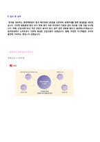 ◆(롯데백화점 자소서 + 면접족보 - 합격세트) ★롯데백화점 공채 자기소개서 [롯데백화점 자기소개서 롯데백화점자소서 롯데백화점자기소개서 자소서]-3