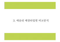 애슐리 ASHLEY 성공전략과 마케팅 SWOT,STP,4P전략분석및 애슐리 문제점과 해결방안제시- 애슐리 마케팅 PPT-10