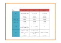 애슐리 ASHLEY 성공전략과 마케팅 SWOT,STP,4P전략분석및 애슐리 문제점과 해결방안제시- 애슐리 마케팅 PPT-11