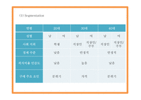 애슐리 ASHLEY 성공전략과 마케팅 SWOT,STP,4P전략분석및 애슐리 문제점과 해결방안제시- 애슐리 마케팅 PPT-19