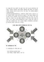 [가족의 정의] 가족의 개념과 기능, 사회체계로서의 가족-3