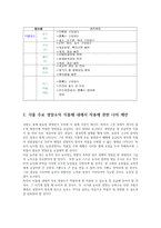토양학3E) 식물 필수영양원소의 식물체 내에서 작용에 대해 기술하시오0k-7