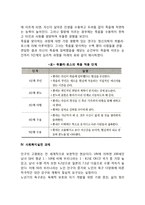[노년기변화] 노년기 발달(노년 전기 신체변화, 인지변화, 심리사회적 변화, 노년기변화에 대한 사회복지실천 과제)-9