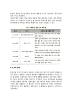 [성인기 발달] 성인기(중장년기)의 신체발달, 인지발달, 심리사회적 발달, 성인기발달 사회복지실천의 과제-4