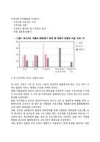 빈곤가정 아동을 위한 복지대책(빈곤아동을 위한 사회복지서비스대책방안)-9