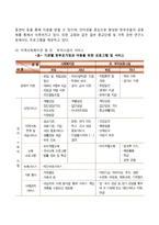 한부모가정(한부모가족) 아동을 위한 복지정책 및 사회복지서비스-5