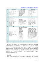 [2018 교직실무 B형] 교원의 연수의 유형을 간략히 설명하고, 현재 이루어지고 있는 유치원 직무연수를 조사하여 구체적인 연수 프로그램을 소개하시오[출처, 본문표기 완료]-7