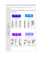 [A+]기관방문분석 보고서.청소년상담 기관방문기.상담기관 방문 조사 분석 보고서(한국청소년상담복지 개발원 현장체험학습 보고 계획서)기관방문 목적. 소감문 및 인터뷰 기관방문 현장 사진 포함 레포트 보고서-5