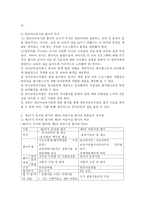 (유아교육기관운영관리 B형) 영유아교육기관 평가의 필요성과 목적에 대해 설명하고, 제4주기 유치원 평가와 제3차 어린이집 평가의 공통점과 차이점을 비교 설명하시오.-3