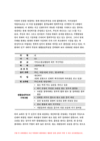 간호이론 C형 2018 스트레스이론과 관련해 작성하시오.스트레스이론의 주요개념 남성직장인 1인을 선정하여 인구사회적 생활습관특성 기술 지속시간별, 생활사건스트레스를 정리하고, 반응모형을 적용한 반응과정 세단계,대상자의 대처기능을 정서중심대처와 문제중심대처로 구분하여 제시, 스트레스 이론적용에 따른 결론을 제시-방통대 간호이론C형 스트레스이론-6