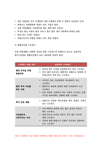 간호이론 C형 2018 스트레스이론과 관련해 작성하시오.스트레스이론의 주요개념 남성직장인 1인을 선정하여 인구사회적 생활습관특성 기술 지속시간별, 생활사건스트레스를 정리하고, 반응모형을 적용한 반응과정 세단계,대상자의 대처기능을 정서중심대처와 문제중심대처로 구분하여 제시, 스트레스 이론적용에 따른 결론을 제시-방통대 간호이론C형 스트레스이론-8