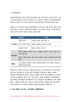 간호이론 D형 2018 스트레스이론과 관련해 작성하시오.스트레스이론의 주요개념 여성직장인 1인을 선정하여 인구사회적 생활습관특성 기술 지속시간별, 생활사건스트레스를 정리하고, 반응모형을 적용한 반응과정 세단계,대상자의 대처기능을 정서중심대처와 문제중심대처로 구분하여 제시, 스트레스 이론적용에 따른 결론을 제시-방통대 간호이론D형 스트레스이론-5