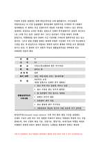 간호이론 D형 2018 스트레스이론과 관련해 작성하시오.스트레스이론의 주요개념 여성직장인 1인을 선정하여 인구사회적 생활습관특성 기술 지속시간별, 생활사건스트레스를 정리하고, 반응모형을 적용한 반응과정 세단계,대상자의 대처기능을 정서중심대처와 문제중심대처로 구분하여 제시, 스트레스 이론적용에 따른 결론을 제시-방통대 간호이론D형 스트레스이론-6