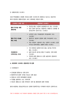 간호이론 D형 2018 스트레스이론과 관련해 작성하시오.스트레스이론의 주요개념 여성직장인 1인을 선정하여 인구사회적 생활습관특성 기술 지속시간별, 생활사건스트레스를 정리하고, 반응모형을 적용한 반응과정 세단계,대상자의 대처기능을 정서중심대처와 문제중심대처로 구분하여 제시, 스트레스 이론적용에 따른 결론을 제시-방통대 간호이론D형 스트레스이론-8
