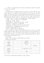 귀하가 후원담당자로서 동절기 위기가정지원을 위하여 민간영역을 대상으로 따뜻한 겨울나기 프로젝트를 기획하여 1억원을 모금하려고 할 때-3