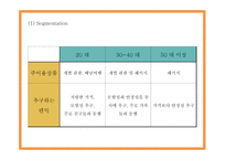 노랑풍선 기업분석과 마케팅 SWOT,STP,4P전략분석및 노랑풍선 향후 마케팅전략 제언 - 노랑풍선 마케팅 PPT-18