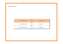 노랑풍선 기업분석과 마케팅 SWOT,STP,4P전략분석및 노랑풍선 향후 마케팅전략 제언 - 노랑풍선 마케팅 PPT-19