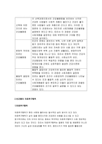 간호학특론A형 2018 사회계층에 따른 건강불평등에 대해 설명하고, 빈곤층의 의료추구행위에 대해 기술하시오. 또한 빈곤층 불건강자의 의료추구행위에 대해 급성질환자와 만성질환자 각각 1인씩(총 2인)을 선정하여 사례를 조사하고 비교분석하시오 간호학특론A형 2학기 중간과제물-4