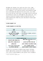 간호학특론A형 2018 사회계층에 따른 건강불평등에 대해 설명하고, 빈곤층의 의료추구행위에 대해 기술하시오. 또한 빈곤층 불건강자의 의료추구행위에 대해 급성질환자와 만성질환자 각각 1인씩(총 2인)을 선정하여 사례를 조사하고 비교분석하시오 간호학특론A형 2학기 중간과제물-6