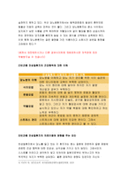 간호학특론A형 2018 사회계층에 따른 건강불평등에 대해 설명하고, 빈곤층의 의료추구행위에 대해 기술하시오. 또한 빈곤층 불건강자의 의료추구행위에 대해 급성질환자와 만성질환자 각각 1인씩(총 2인)을 선정하여 사례를 조사하고 비교분석하시오 간호학특론A형 2학기 중간과제물-7