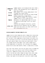 간호학특론A형 2018 사회계층에 따른 건강불평등에 대해 설명하고, 빈곤층의 의료추구행위에 대해 기술하시오. 또한 빈곤층 불건강자의 의료추구행위에 대해 급성질환자와 만성질환자 각각 1인씩(총 2인)을 선정하여 사례를 조사하고 비교분석하시오 간호학특론A형 2학기 중간과제물-9