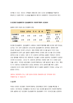 간호학특론A형 2018 사회계층에 따른 건강불평등에 대해 설명하고, 빈곤층의 의료추구행위에 대해 기술하시오. 또한 빈곤층 불건강자의 의료추구행위에 대해 급성질환자와 만성질환자 각각 1인씩(총 2인)을 선정하여 사례를 조사하고 비교분석하시오 간호학특론A형 2학기 중간과제물-10