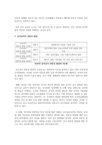 (교직실무 A형) 유아교사의 전문성 발달에 대해 설명하고, 유아교사의 역량강화를 위해 필요한 부분은 무엇이 있는지 제언하시오-6
