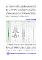 [2018 인권법3B] 차별의 심사기준과 차별형태를 설명하시오 [출처 본문각주표기 완료]-5
