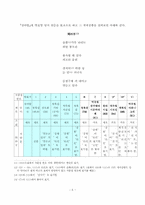 `윤사월`론 소고 -원전비평과 이미지 중심으로-5