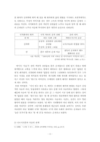 [한국모더니즘시] 노천명의 「사슴」 -오세영의 텍스트 중심으로-4