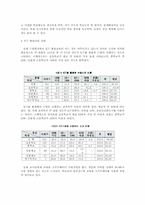 [교육공학] 7차교육과정에서 ICT 활용교육의 실제- 중등국어 교과목을 중심으로-2