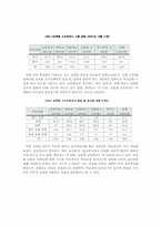 [교육공학] 7차교육과정에서 ICT 활용교육의 실제- 중등국어 교과목을 중심으로-3