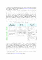 [교육공학] 7차교육과정에서 ICT 활용교육의 실제- 중등국어 교과목을 중심으로-7