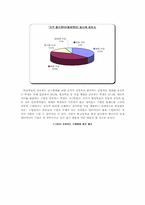 [교육공학] 7차교육과정에서 ICT 활용교육의 실제- 중등국어 교과목을 중심으로-11