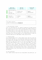 [교육공학] 7차교육과정에서 ICT 활용교육의 실제- 중등국어 교과목을 중심으로-13