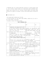 [교육공학] 7차교육과정에서 ICT 활용교육의 실제- 중등국어 교과목을 중심으로-14