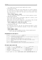 제7장 고급사고력 함양-7
